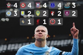 华体会-阿森纳险胜热刺，哈兰德补时绝平足总杯的简单介绍