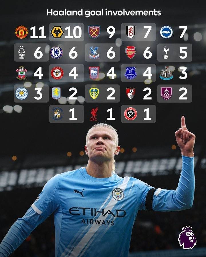 华体会-阿森纳险胜热刺，哈兰德补时绝平足总杯的简单介绍  第1张